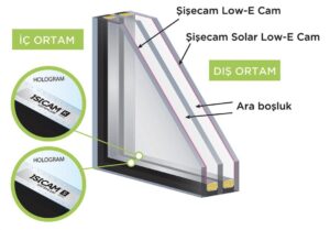 ısıcam çift cam low e cam kesit yapısı ara boşluk ve ısı yalıtımı gösterimi